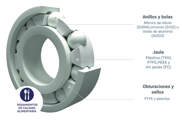 Rodamiento cerámico de calidad alimentaria