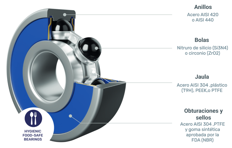 Rodamiento híbrido para la industria alimentaria