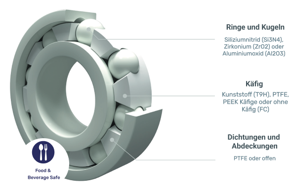 Keramiklager speziell für die Lebensmittelindustrie