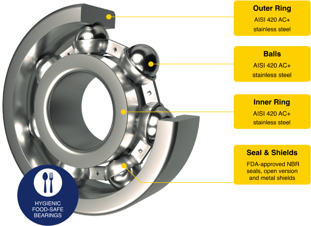 Rolamento em aço inoxidável para indústria alimentícia