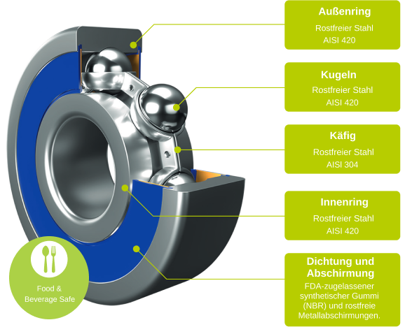 Edelstahl-Lager mit blauen Dichtungen fuer die Lebensmitttelindistrie