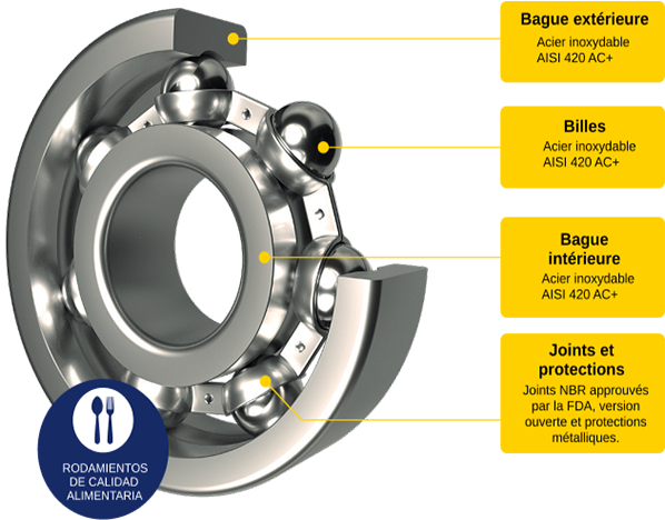 Palier en acier inoxydable de qualité alimentaire