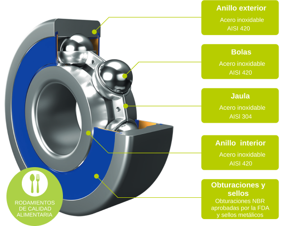 Rodamiento en acero inoxidable con obturaciones de goma